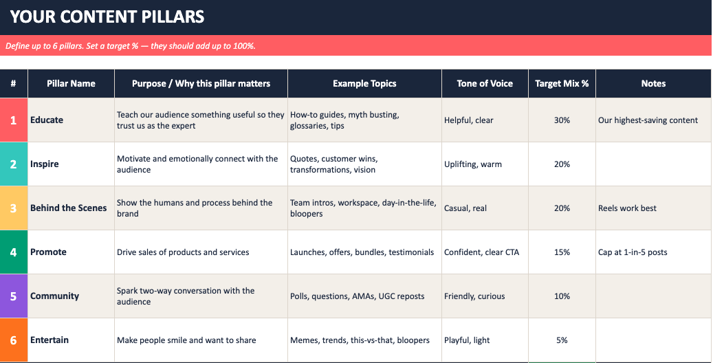 Content pillar planning spreadsheet tracking post types and category mix