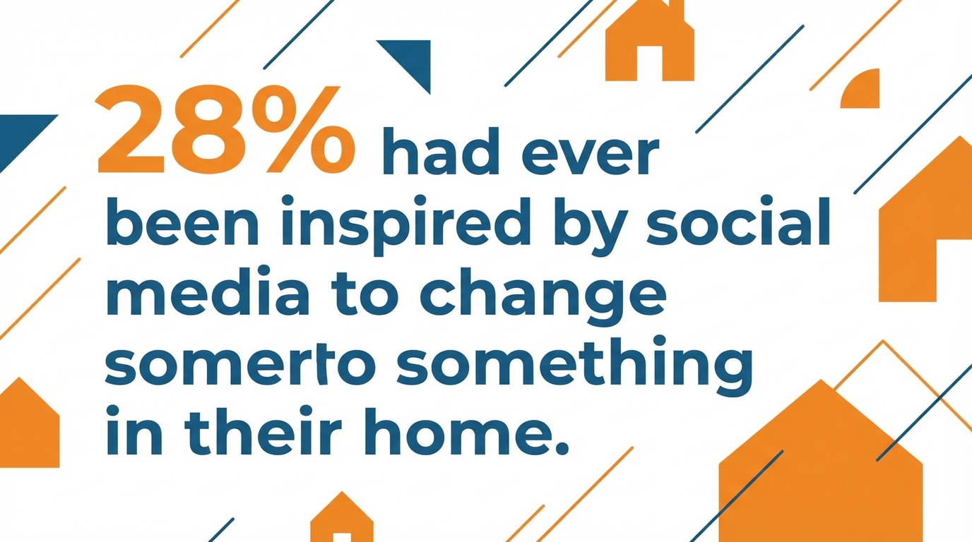 Social media inspiring home changes