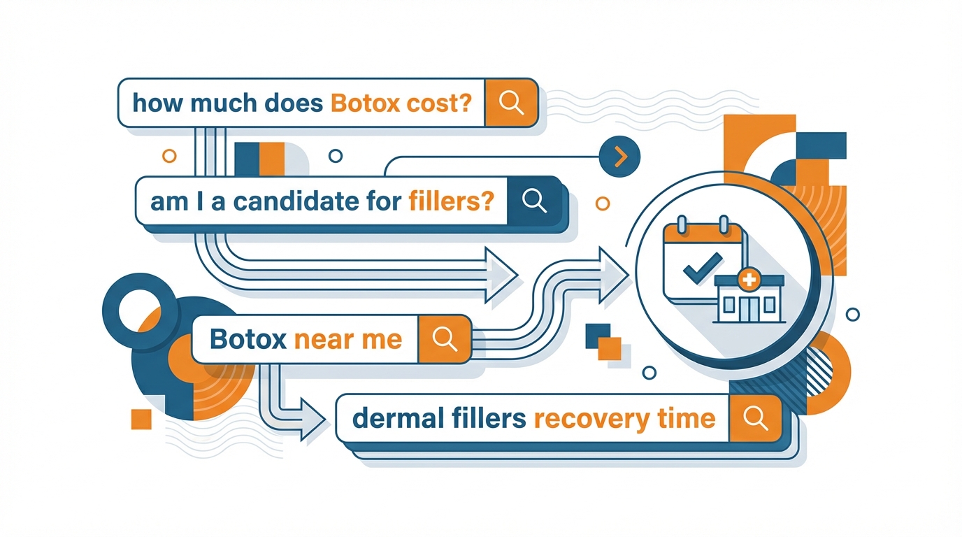 Bottom-Funnel Search Conversion Process